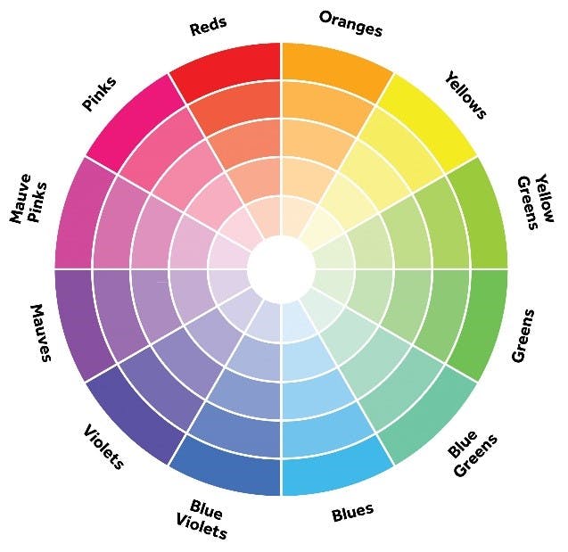 Kitchen colour chart